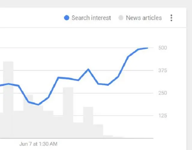 मोदी के बारे में गूगल सर्च