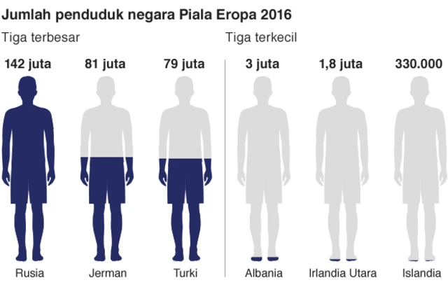 Piala Eropa 2016