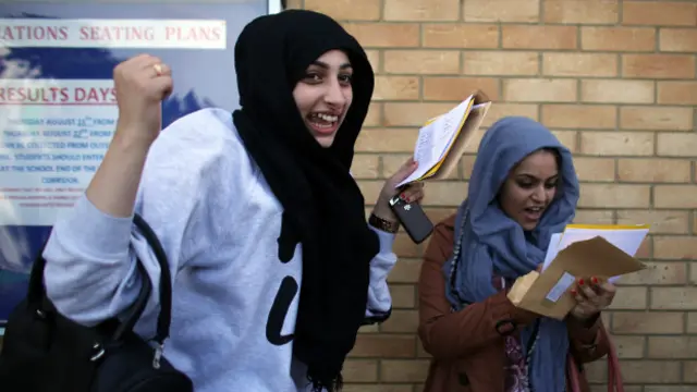 Результаты экзаменов