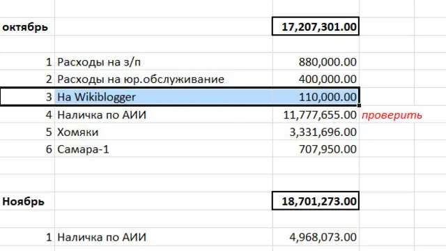 В смете, среди прочего, указаны расходы на "Агентство интернет-исследований" - первое предполагаемое юридическое лицо "фабрики троллей", и проект "Сетевые хомячки", активисты которого брали на себя ответственность за хакерские атаки на ряд СМИ