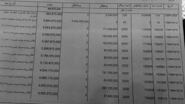 برخی رسانه‌های خبری تصاویری از فیش‌های مربوط به دریافتی مدیران بانک‌ها را منتشر کرده‌اند