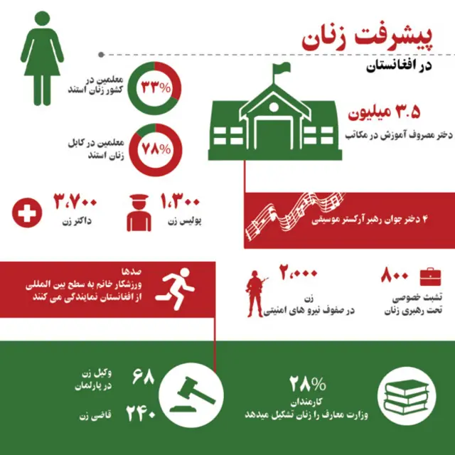زنان افغانستان در یک نگاه