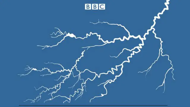 दोहोर्याएर चट्याङ, होशियार