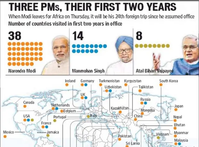 मोदी के दो साल