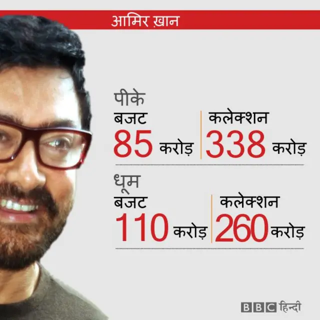 बॉक्स ऑफ़िस प्रदर्शन