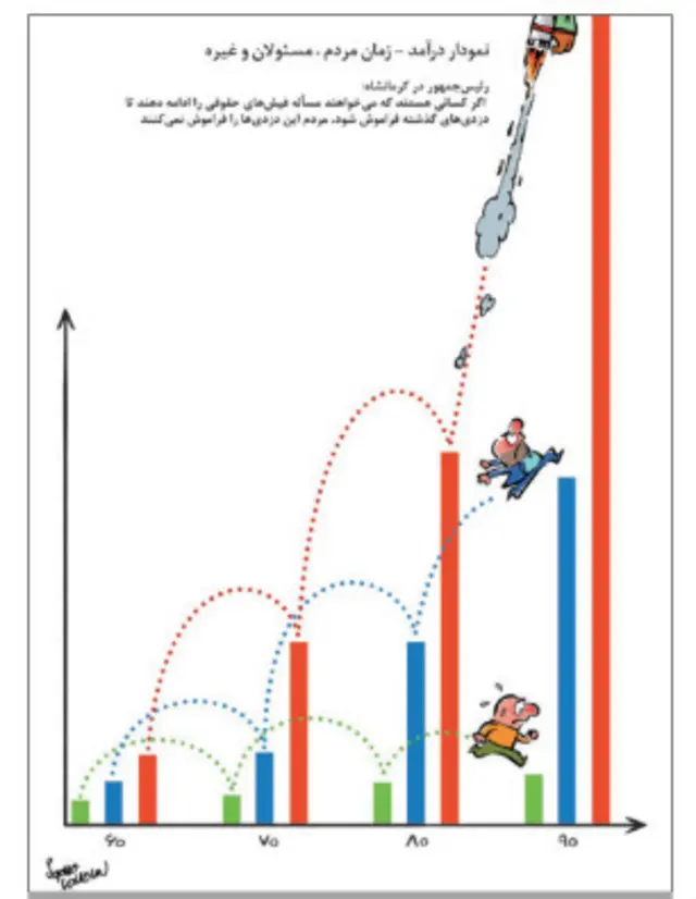کارتون سلمان طاهری، شهروند
