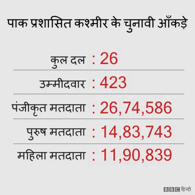 pak kashmir election data