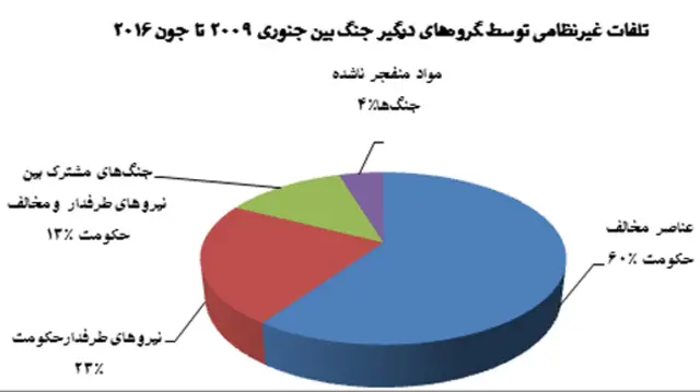 منبع: یوناما