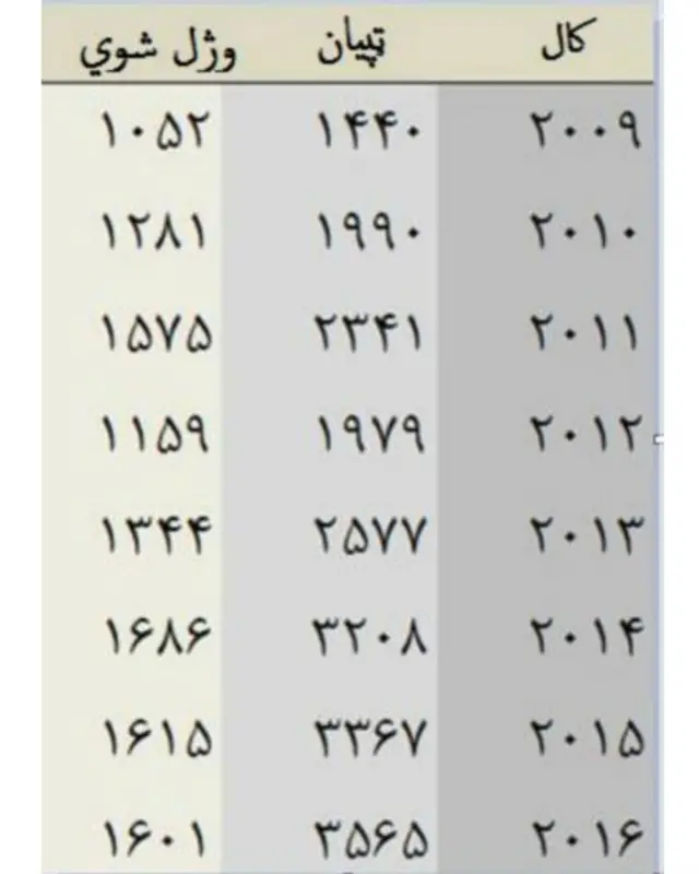 سرچینه: یوناما