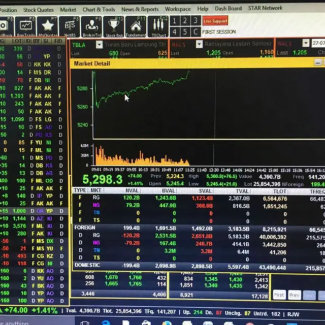Posisi IHSG saat nama-nama menteri baru diumumkan.