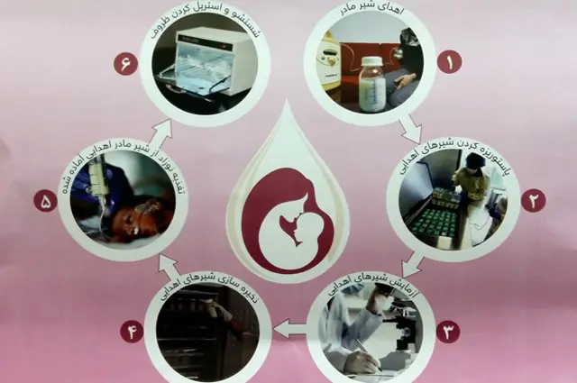 این بخشی از پوستری است که دانشگاه علوم پزشکی تبریز منتشر کرده و خواستار کمک مادران شیرده شده است