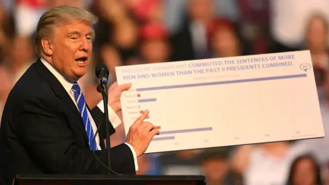 Ông Trump trong một buổi vận động