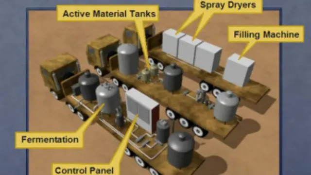 آمریکا در اثبات پروژه های تسلیحاتی ممنوع عراق، از جمله تصاویر ترسیم شده از سوی یک جاسوس را به شورای امنیت ارائه کرد که بعد از اشغال عراق معلوم شد ساختگی بودهاند