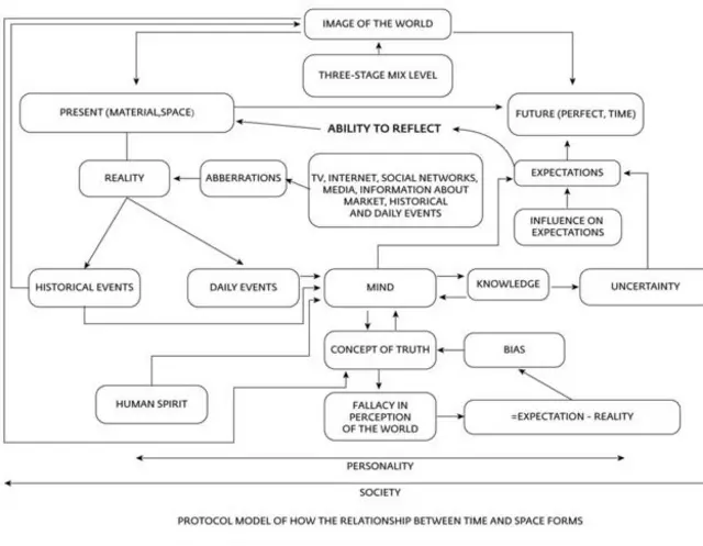انتون وائنو کے مضمون میں یہ چارٹ بھی چھپا ہے جسے ابھی تک کوئی ابھی تک سمجھ نہیں پایا 