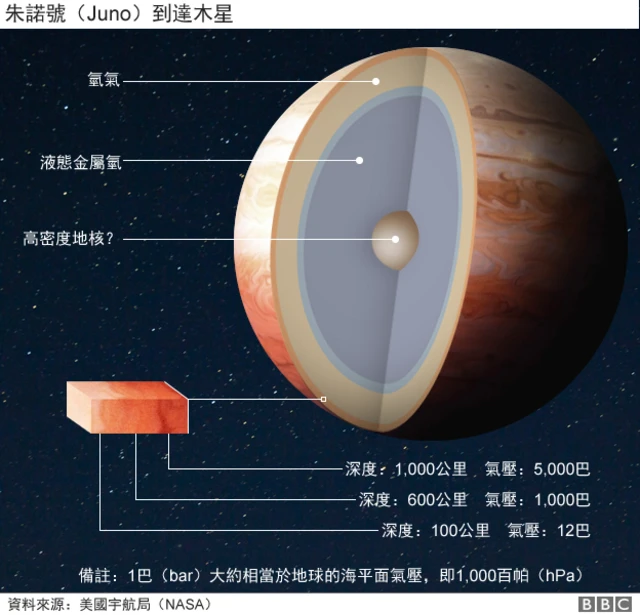 图表：朱诺号抵达木星