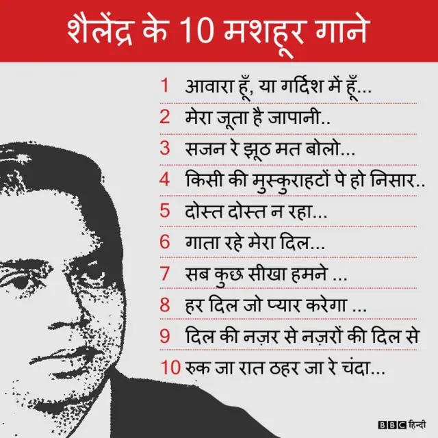 शैलेंद्र के गाने