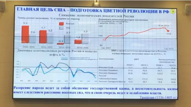 Росія конференція