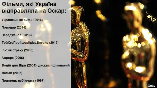 оскар і Україна