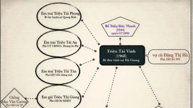 Tranh cãi bắt đầu từ thông tin trên mạng
