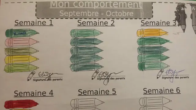 Так у Франції у школах позначають поведінку дітей: зелений колір - зразкова, помаранчевий - середня, червоний - погана
