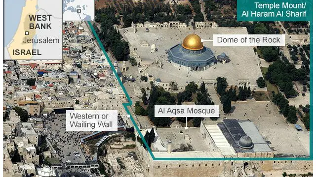 Temple Mount