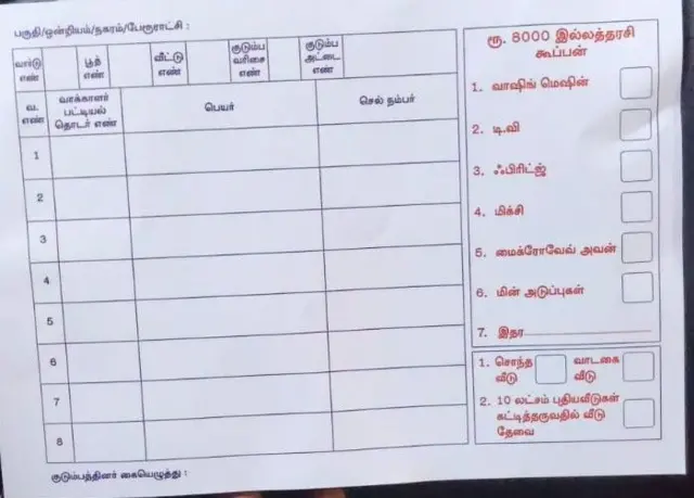 கோவை தெற்கு, செந்தில் பாலாஜி, ரூ.8,000 கூப்பன் 