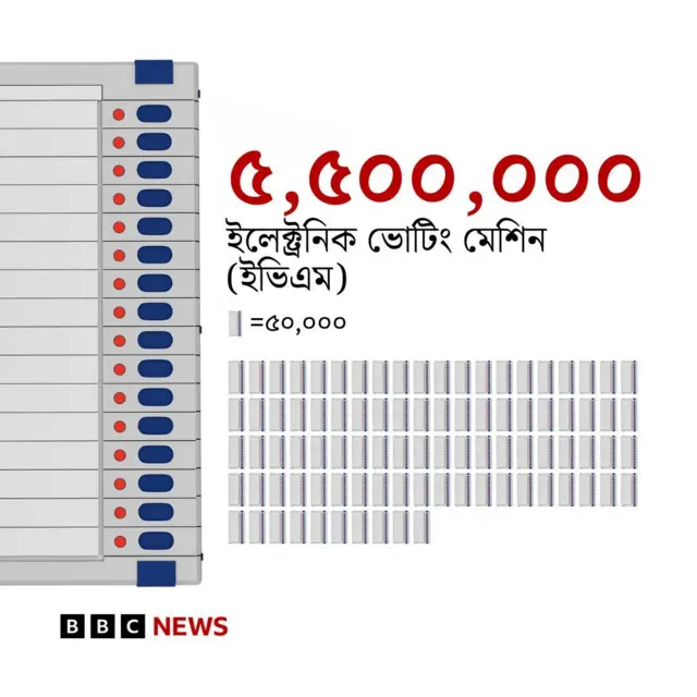 ভারত নির্বাচন