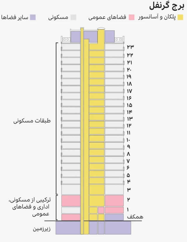 برج گرنفل