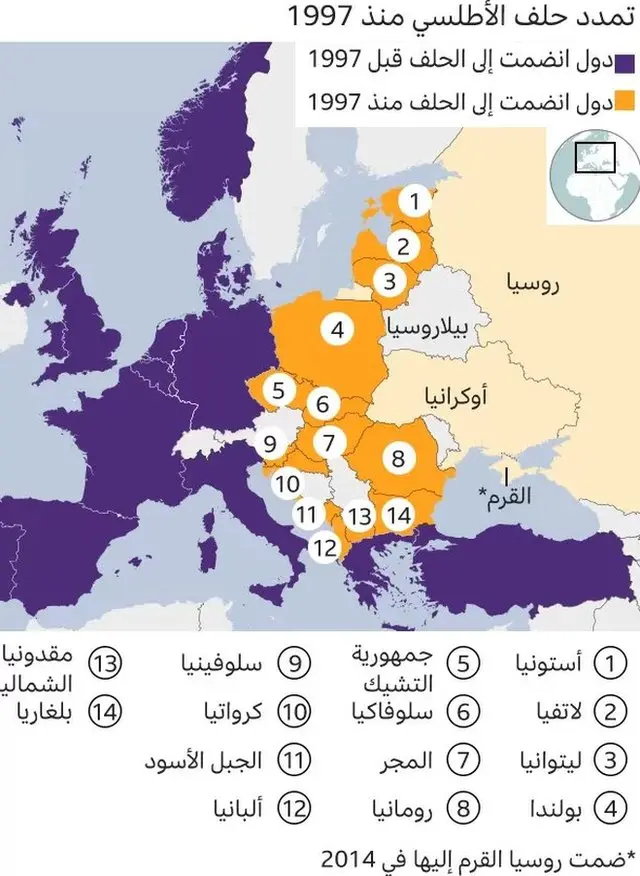 روسيا وأوكرانيا