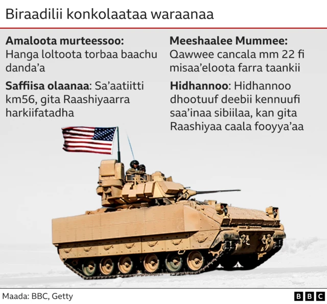 Konkoolaataa waraanaa Biraadilii