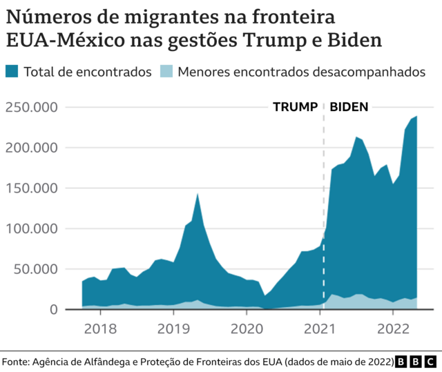 Gráfico sobre deportação nos EUA