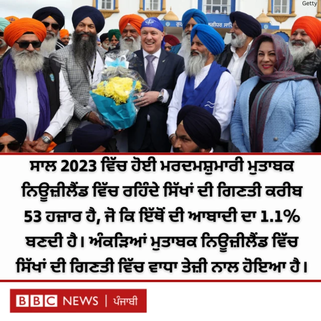 ਨਿਊਜ਼ੀਲੈਂਡ ਵਿੱਚ ਸਿੱਖ