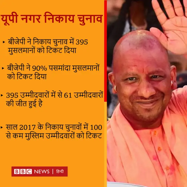 योगी आदित्यनाथ