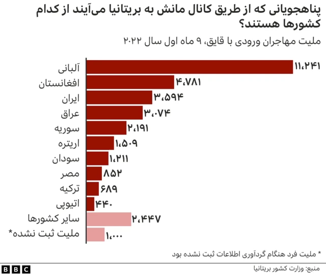 ملیت پناهجویان در بریتانیا
