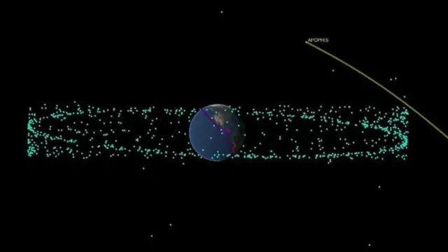 નાસા, એપોફિસ, એસ્ટરોઇડ, બીબીસી, ગુજરાતી