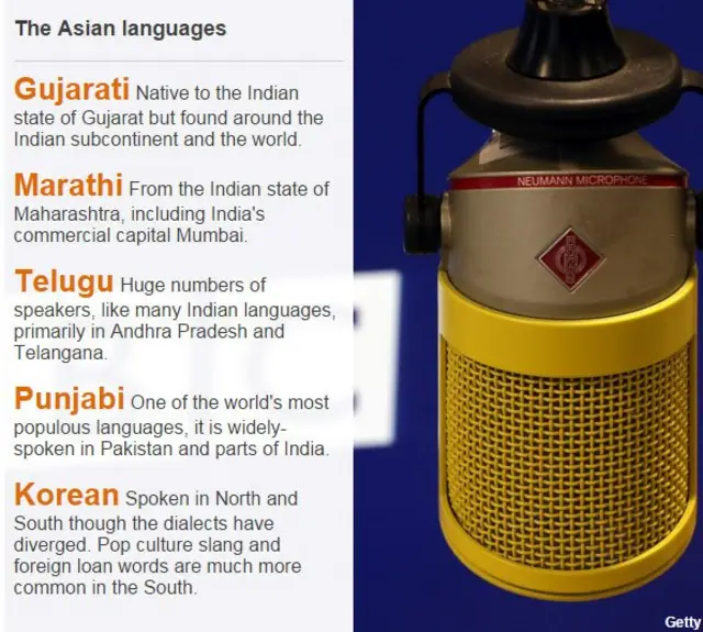Asian languages and where they're spoken