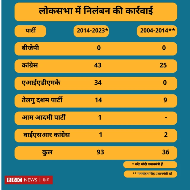 लोकसभा में सांसदों को निलंबन 