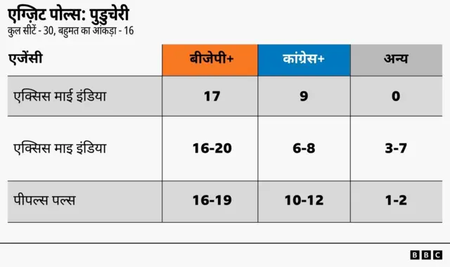 एग्ज़िट पोल्स