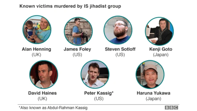 সিরিয়া ইসলামিক স্টেট