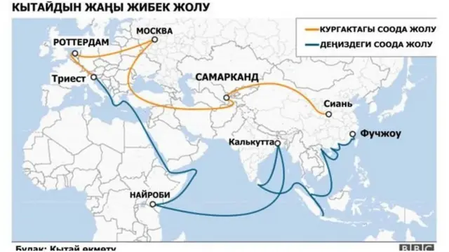 Кытайдын жаңы Жибек жолу