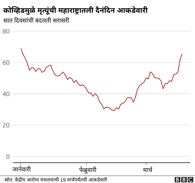 कोरोना लस