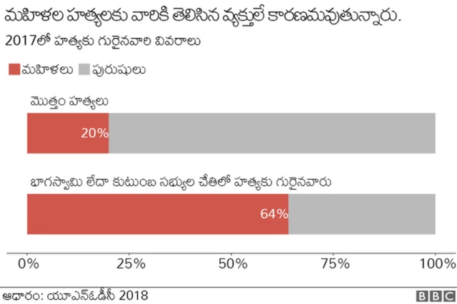 గ్రాఫిక్