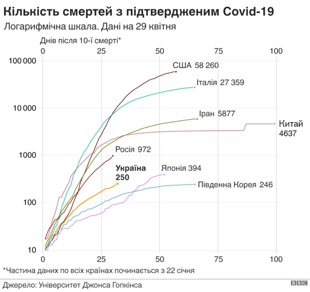 Мапа кількість смертей