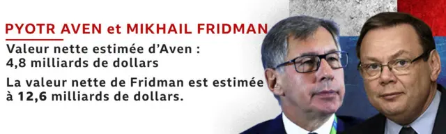 Pyotr Aven, à gauche, et Mikhail Fridman