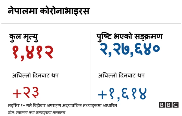 कोरोनाभाइरस ब्यानर
