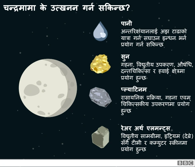 चन्द्रमा