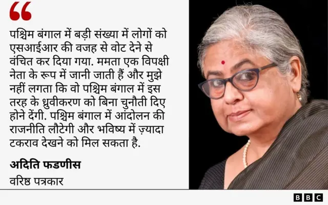 अदिति फडणीस