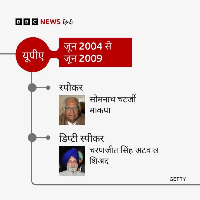 सोमनाथ चटर्जी