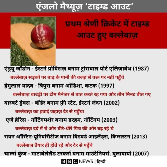 क्रिकेट