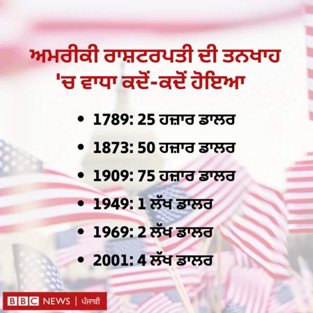 2001 ਤੋਂ ਬਾਅਦ ਕੋਈ ਤਨਖਾਹ ਨਹੀਂ ਵਧੀ